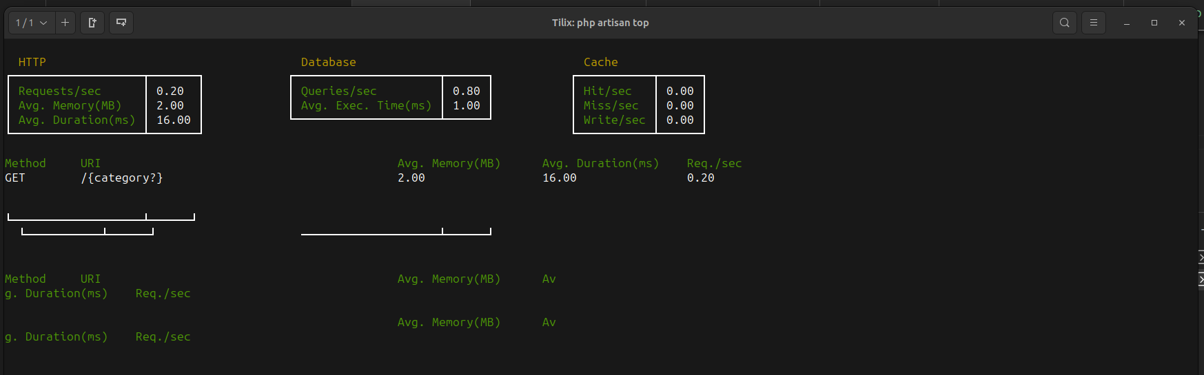 laravel-top