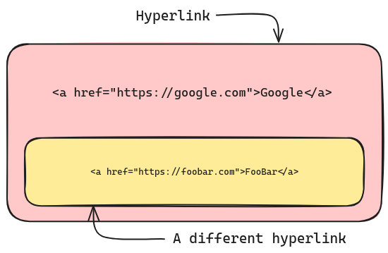 nested hyperlink representation using card layout